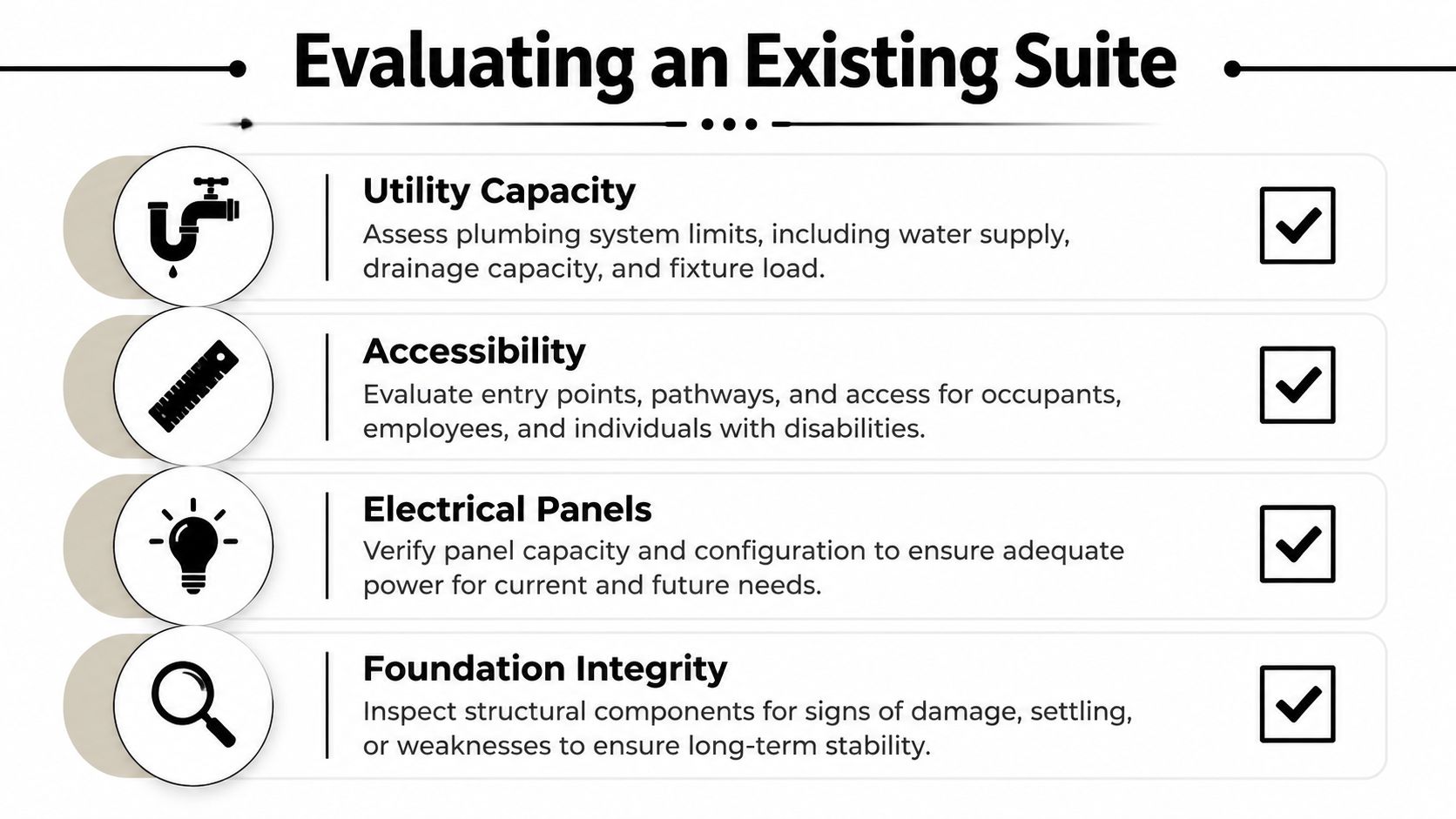 A checklist infographic titled Evaluating an Existing Suite, covering utility, accessibility, electrical, and foundation inspections.