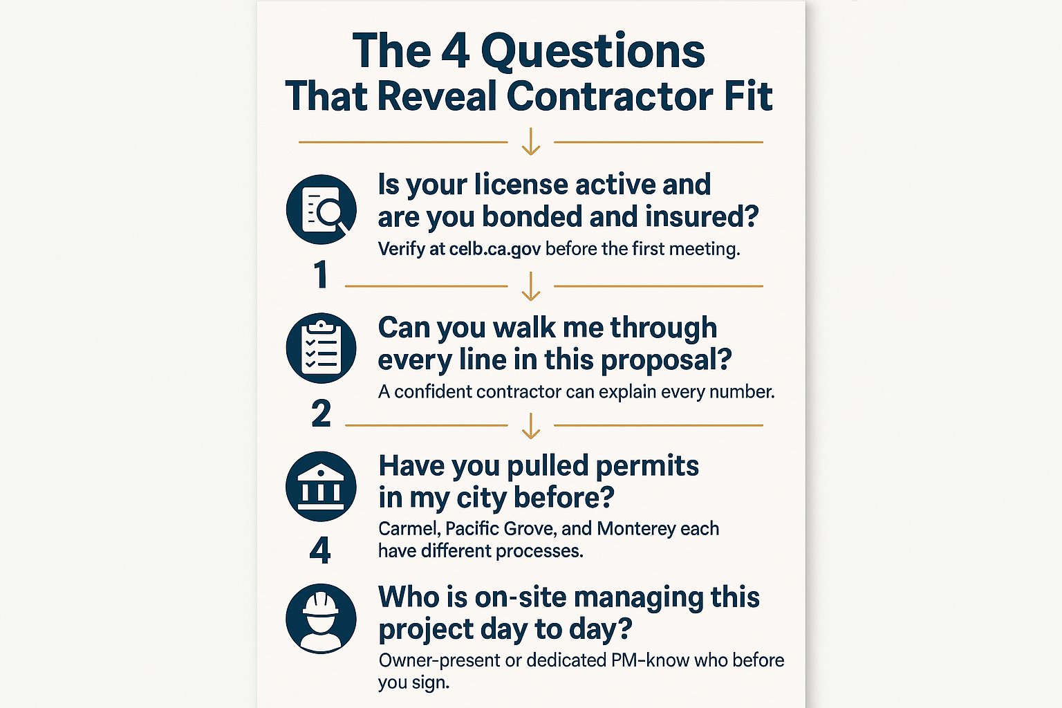 How to Tell If a Monterey Contractor Is the Right Fit for Your Project