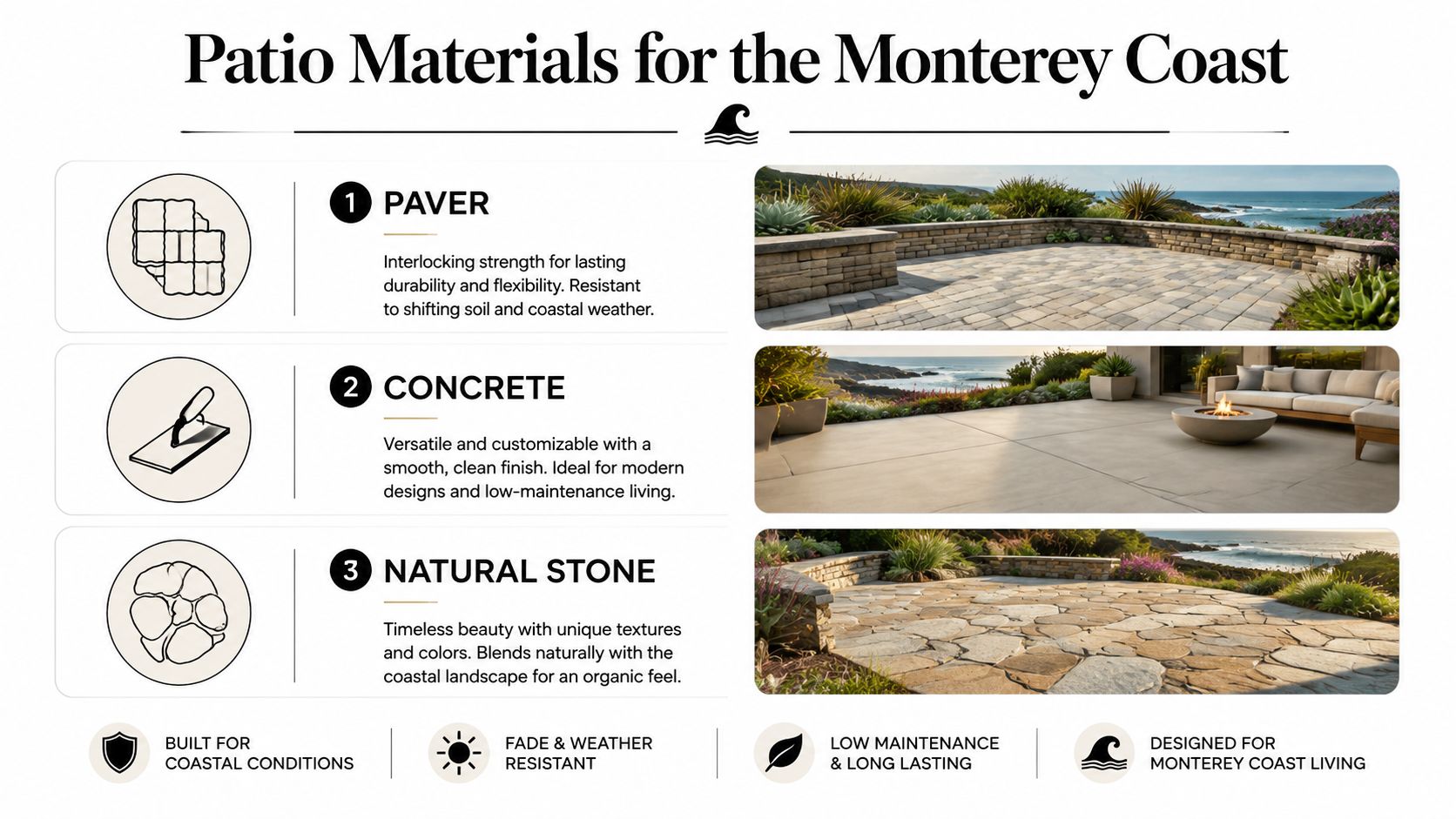 A comparison guide for patio materials including pavers, concrete, and natural stone for coastal homes.