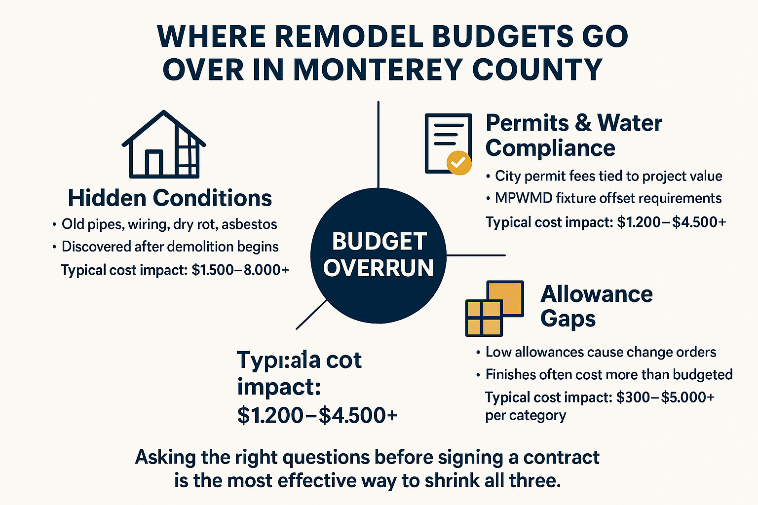 The Hidden Expenses That Catch Monterey Homeowners Off Guard