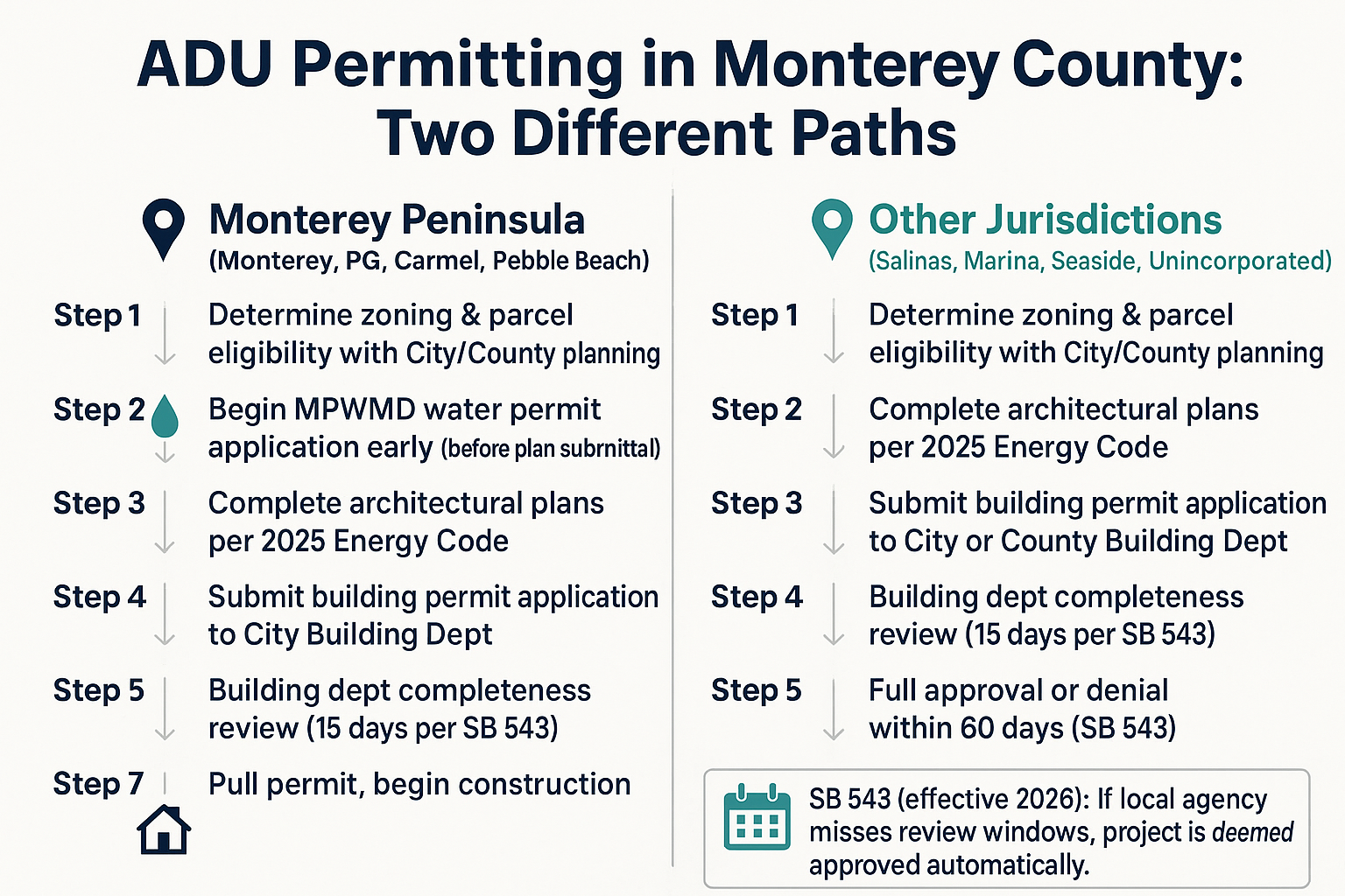 ADU Permitting in Monterey County: Why Location on the Map Matters