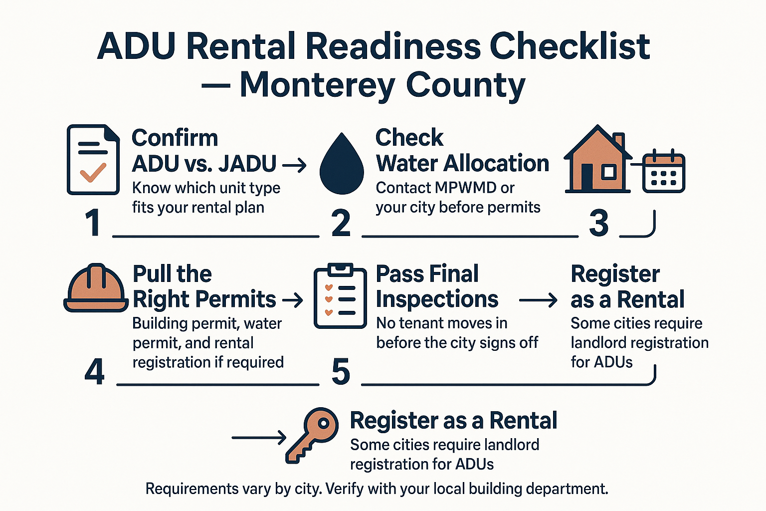 Can You Really Rent Out an ADU in Monterey County?