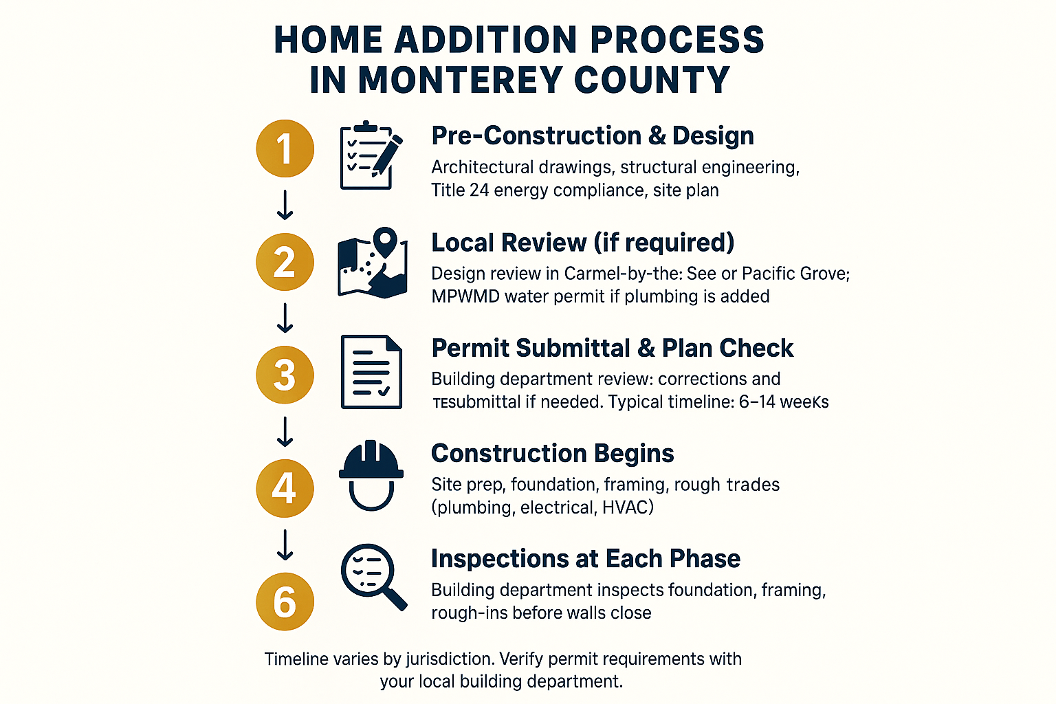 Home Additions in Monterey County: What the Process Looks Like Start to Finish