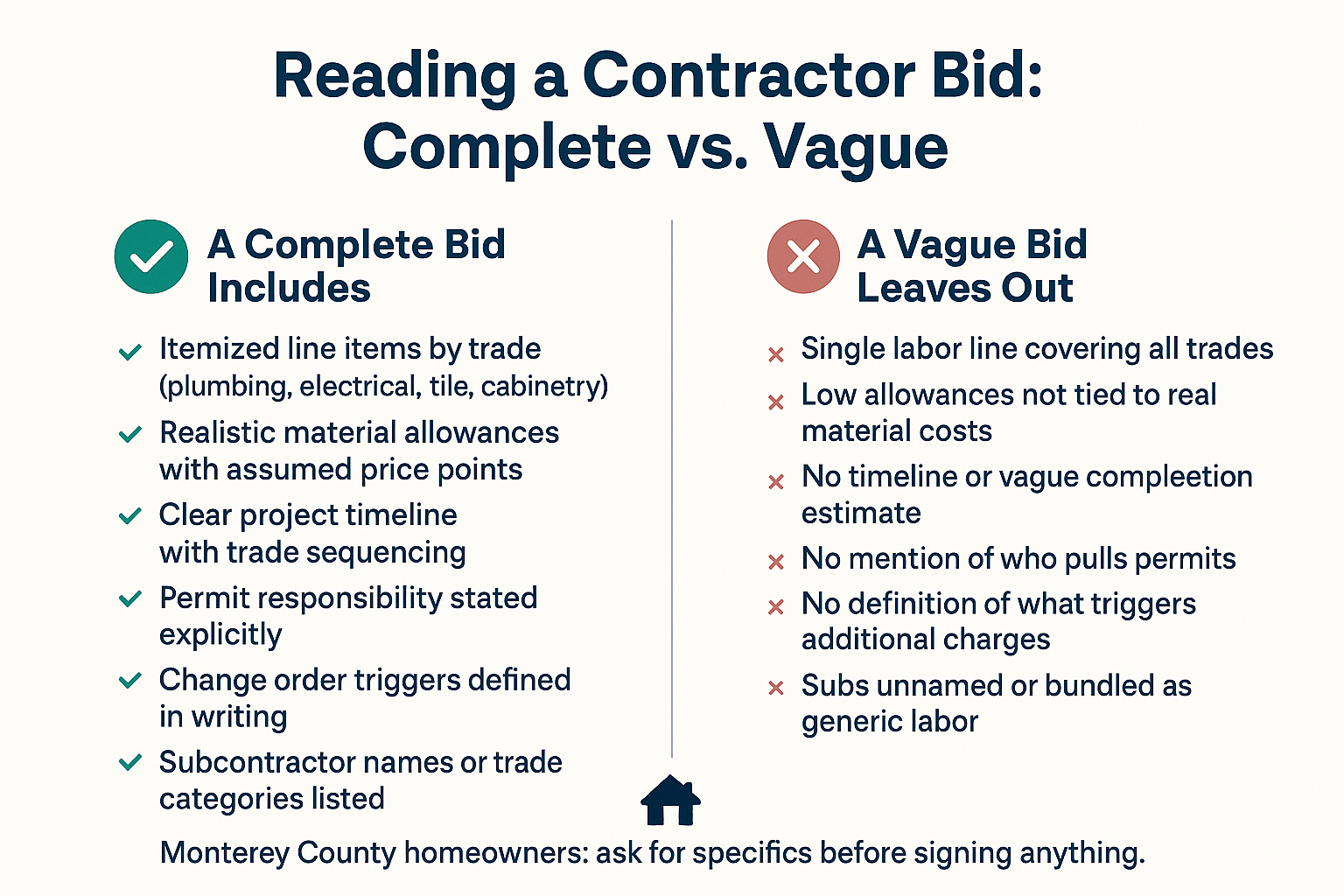 How a General Contractor's Bid Process Reveals More Than the Price