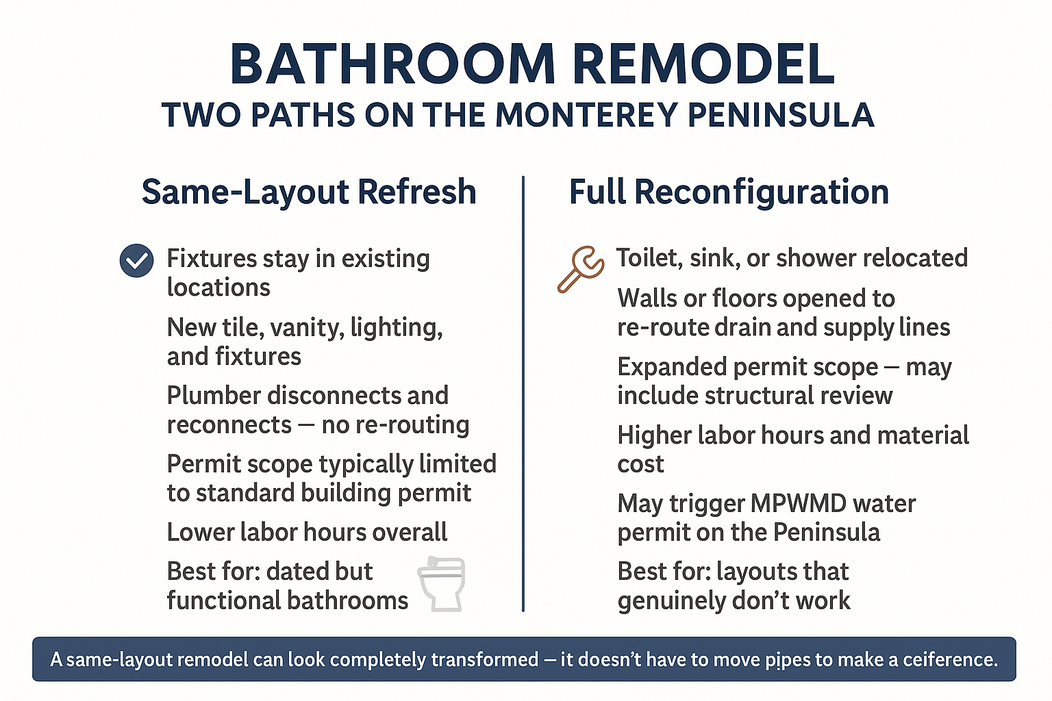 What Actually Drives Bathroom Remodel Costs on the Monterey Peninsula