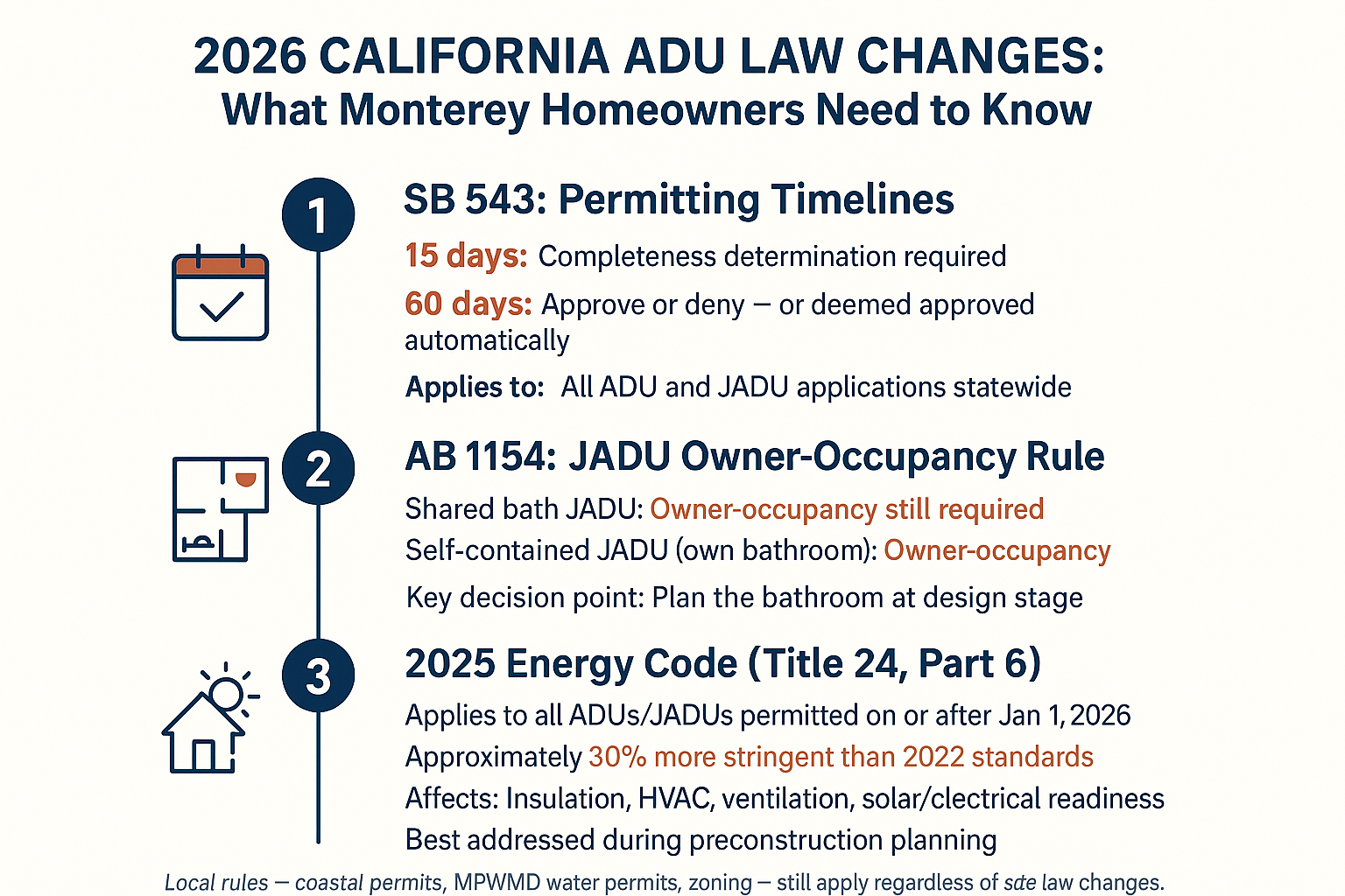What California's 2026 ADU Law Changes Mean for Monterey Homeowners