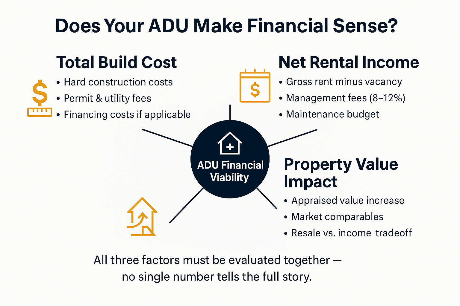 What Determines Whether an ADU Makes Financial Sense