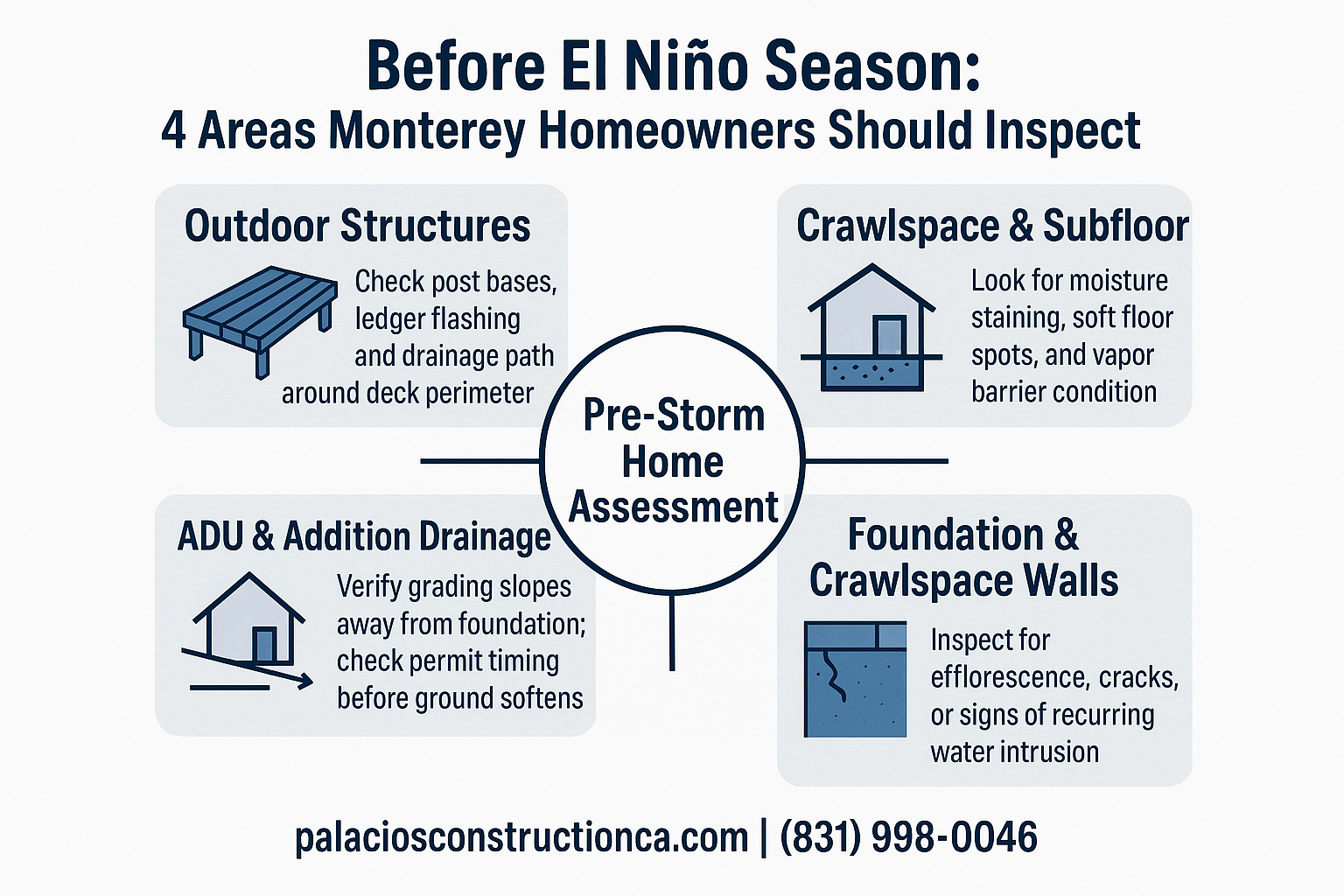What Monterey County Homeowners Should Do Before El Niño Season Hits